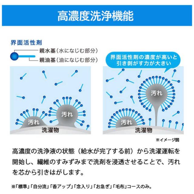 ハイアール　全自動 洗濯機 洗濯 8.5kg　JW-KD85B-W ホワイト（標準設置無料）