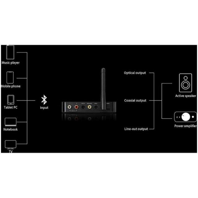 FIIO　Bluetoothトランスミッター&amp;レシーバー　FIO-BTA30PRO_5