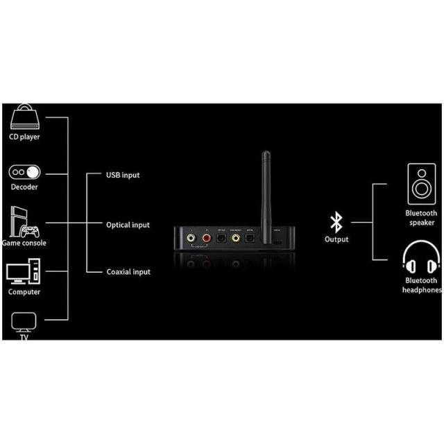 FIIO　Bluetoothトランスミッター&amp;レシーバー　FIO-BTA30PRO_6