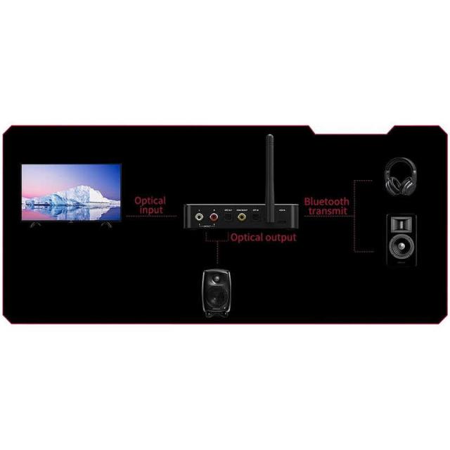 FIIO　Bluetoothトランスミッター&amp;レシーバー　FIO-BTA30PRO_9