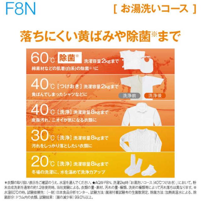 アクア　AQUA　ドラム式 洗濯機 洗濯 8kg 左開き 　AQW-F8N-W（標準設置無料）_9