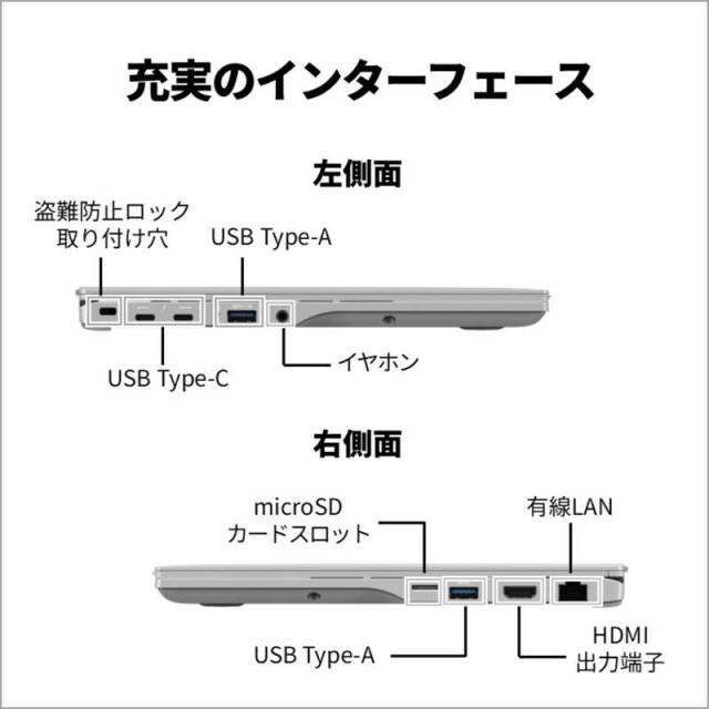 富士通 FUJITSU ノートパソコン FMV Note U [ 14型 / Win11 Home