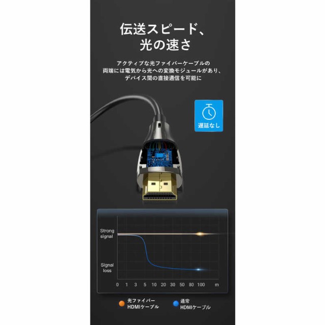 VENTION 100m 業務用 HDMIケーブル ［HDMI⇔HDMI /スタンダードタイプ