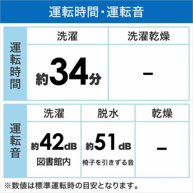 ハイアール　全自動 洗濯機 洗濯3.3kg　JW-C33B-W ホワイト（標準設置無料）_1