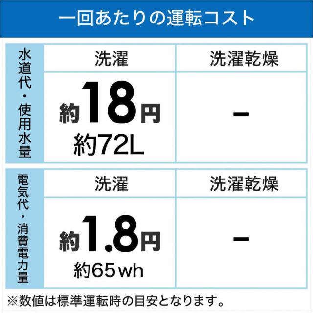 ハイアール　全自動 洗濯機 洗濯3.3kg　JW-C33B-W ホワイト（標準設置無料）_2