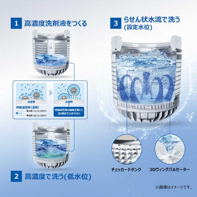 ハイアール　全自動洗濯機 洗濯8.0kg XDシリーズ 自動投入 ホワイト　JW-XD80A-W（標準設置無料）_7