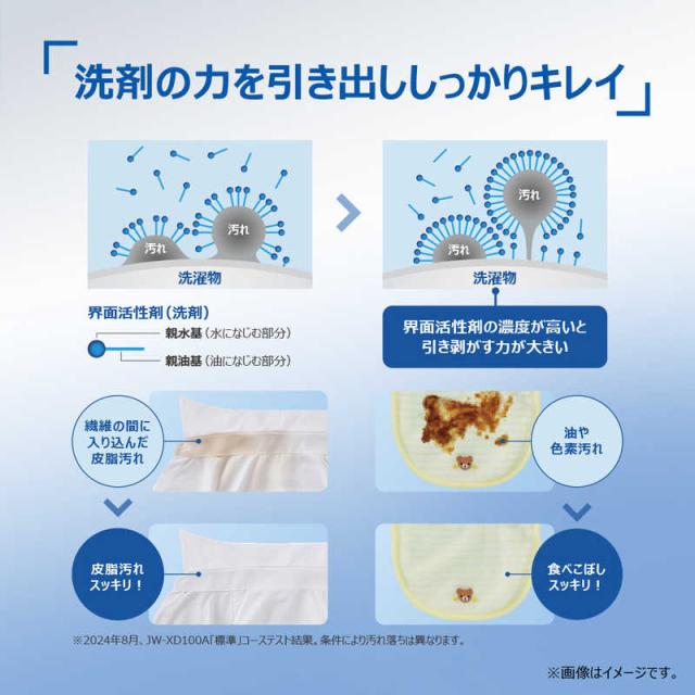 ハイアール　全自動洗濯機 洗濯9.0kg XDシリーズ 自動投入 ホワイト　JW-XD90A-W（標準設置無料）_8