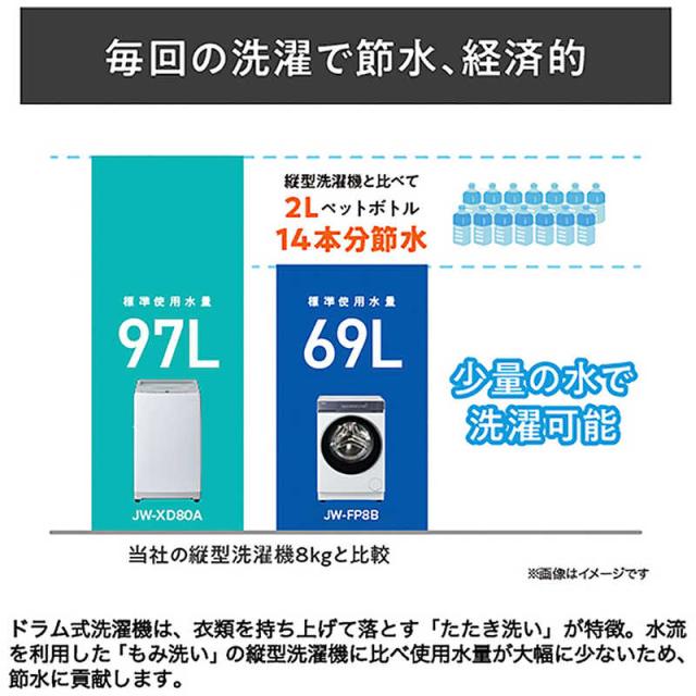 ハイアール　ドラム式洗濯乾燥機 (左開き) 洗濯8.0kg 乾燥4.0kg ヒーター乾燥(水冷・除湿タイプ) DeLAIT ディライト ホワイト　JW-FP8B-W（標準設置無料）_11