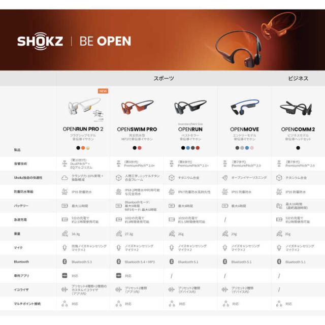 SHOKZ　骨伝導イヤホン OpenRun Pro 2 Mini [ ワイヤレス ( ネックバンド ) / 骨伝導 / Bluetooth 対応 ] オレンジ　SKZ-EP-000034_4
