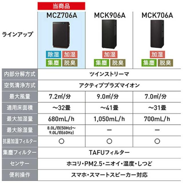 ダイキン DAIKIN 除加湿空気清浄機 ストリーマ うるるとさらら 空気