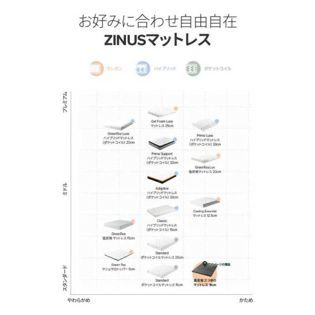 ZINUS　高反発マットレス 三つ折り 9cm セミダブル　ZJTMTTR103SD_4