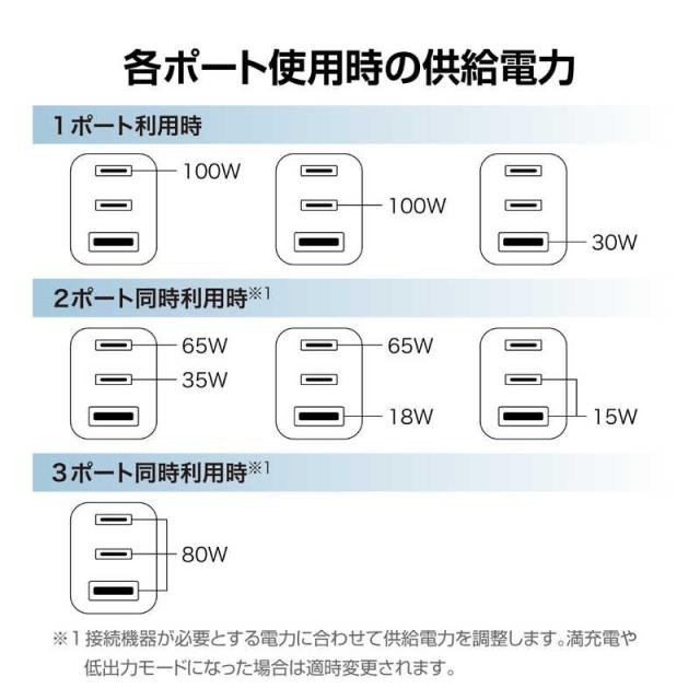 SUNEAST　USB急速充電器 100w シリコンケーブルPD対応100W(2m付) 収納ポーチ付 ブラック　SE-AC100DC001BKF_4