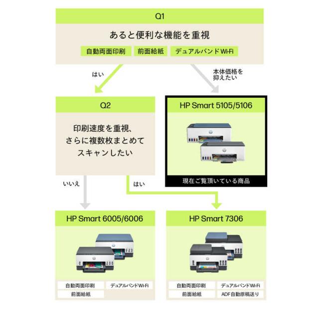 HP　Smart Tank 5105 Smart Tank ［L判〜A4］　1F3Y3A0-AAAA_8