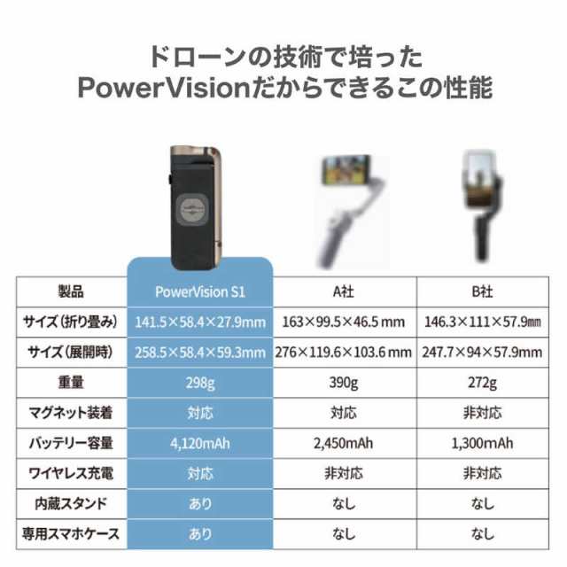 POWERVISION　PowerVision S1 エクスプローラ版 ブラック (マグネット式スマホホルダー付属)  ブラック　PVS10EJPBLACK