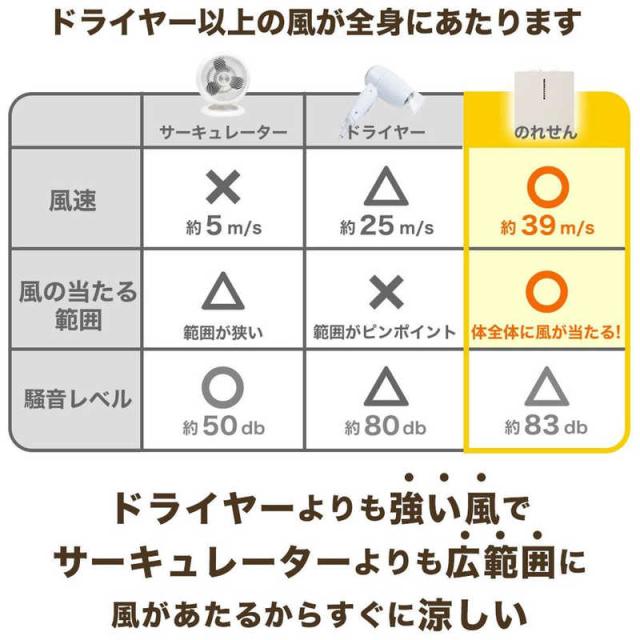 サンコー　扇風機「のれせん2」　MATFANHWH_6