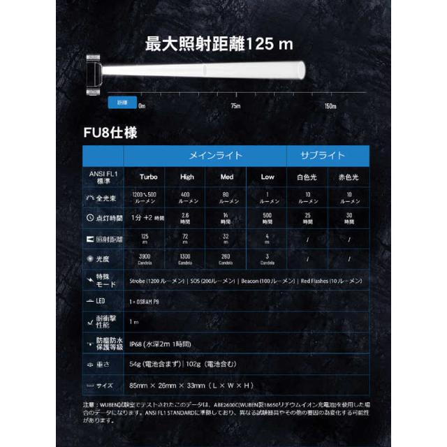 WUBEN　高輝度ヘッドライト 1200lm ブラック ［LED /充電式 /防水対応］　FU8-WU_13