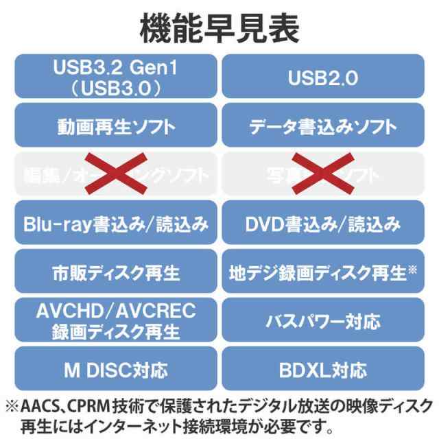 エレコム　ELECOM　外付け ブルーレイドライブ UHD BD対応 薄型 コンパクト 【 Windows Mac Chrome Surface 他対応 】 ブラック　LBD-PWB