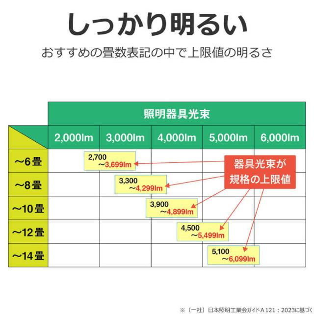 東芝（TOSHIBA) LEDシーリング NLEH08K02B-LC 主に8畳用 東芝 TOSHIBA