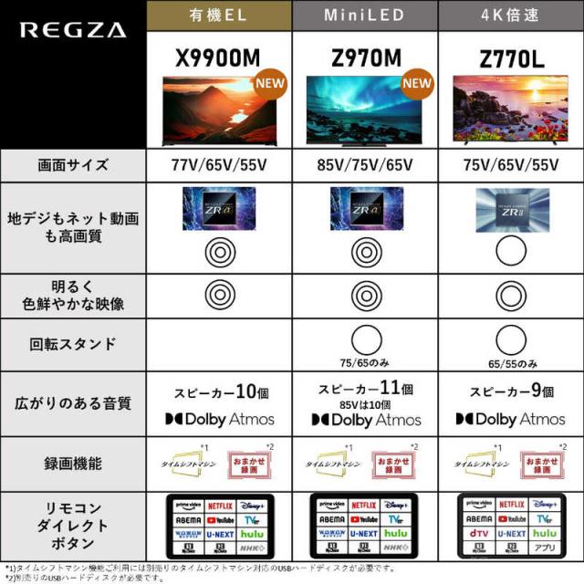 TVS REGZA　Mini LED 液晶テレビ REGZA レグザ [ 85V型 / 4Kチューナー内蔵 / YouTube 対応 ] (要事前見積)　85Z970M（標準設置無料）_5