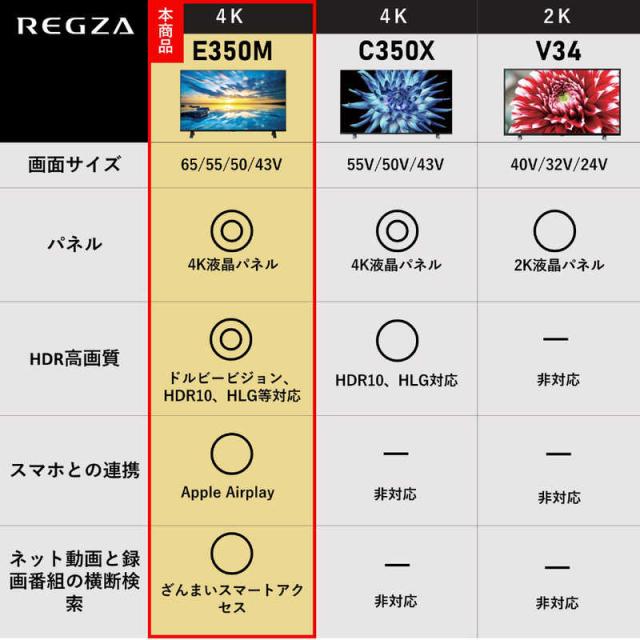 TVS REGZA　液晶テレビ REGZA レグザ E350Mシリーズ [ 50V型 / 4Kチューナー内蔵 / YouTube 対応 ]　50E350M（標準設置無料）_4