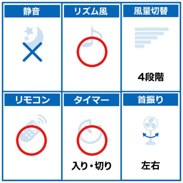 プラスマイナスゼロ　扇風機 リビング 扇風機 ホワイト リモコン付き　XQS-H710-W_1