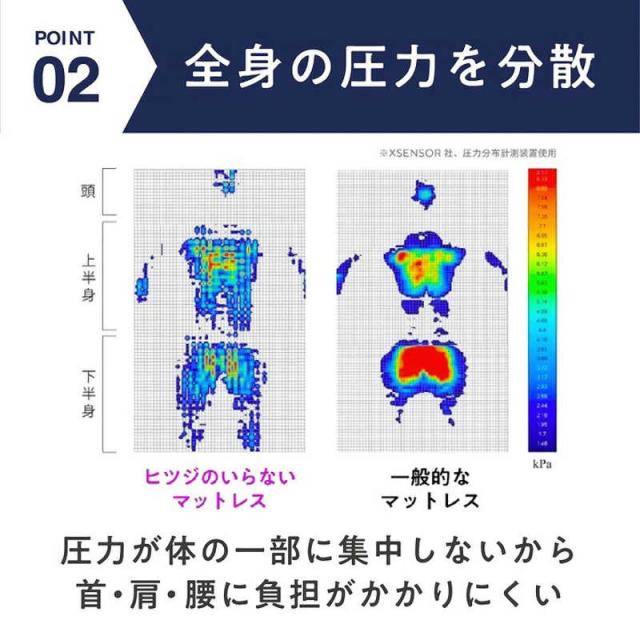 太陽　ヒツジのいらないマットレス SLEEPER ブラック セミダブルサイズ　HTM003SD_11