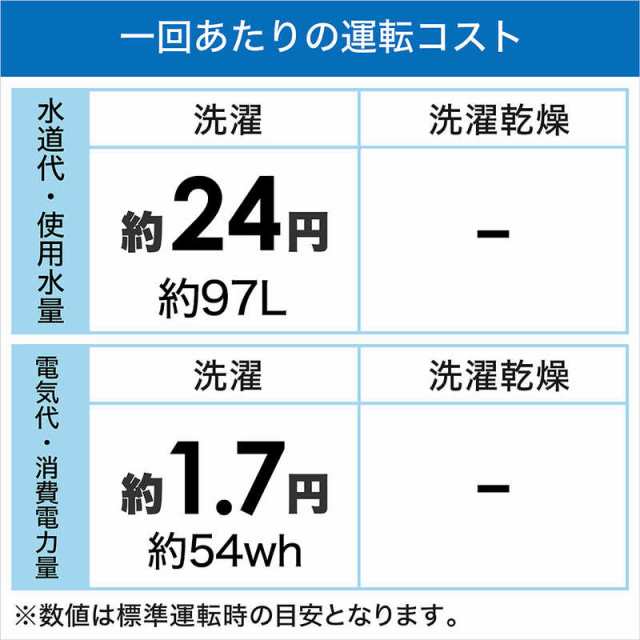 アクア AQUA 全自動洗濯機 インバーター 洗濯9.0kg AQW-V9PBK-FS