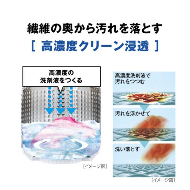 アクア AQUA 全自動洗濯機 洗濯4.5kg AQW-S4PBK-P ピンク
