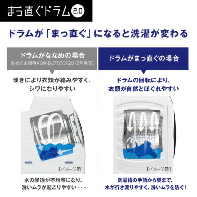アクア　AQUA　ドラム式洗濯乾燥機 (左開き) 洗濯12.0kg 乾燥6.0kg ヒートポンプ乾燥 シルキーブラック　AQW-DX12R-L-K（標準設置無料）_12