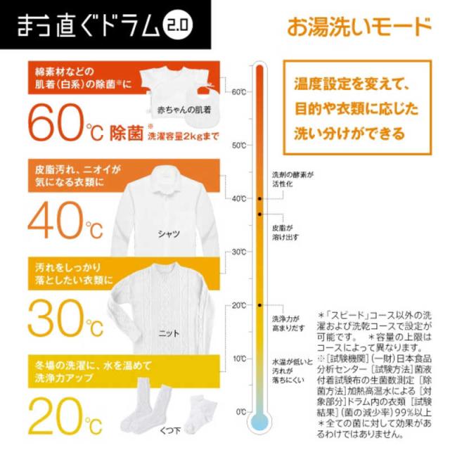 アクア　AQUA　ドラム式洗濯乾燥機 (左開き) 洗濯12.0kg 乾燥6.0kg ヒートポンプ乾燥 シルキーブラック　AQW-DX12R-L-K（標準設置無料）_16