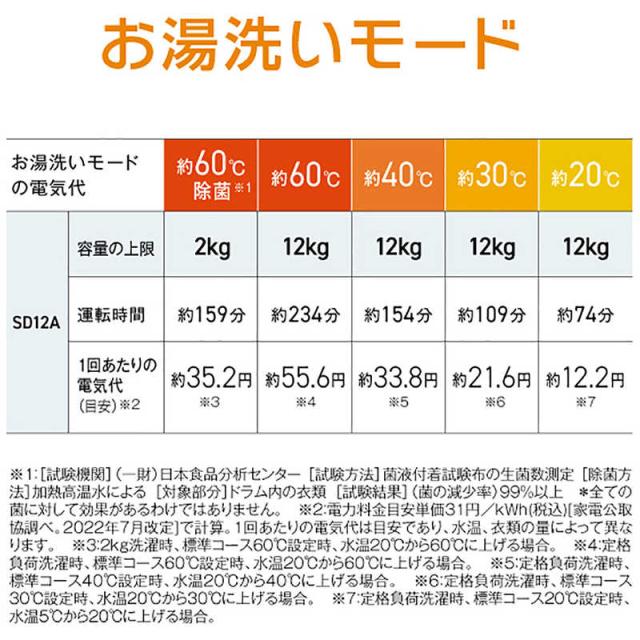 アクア　AQUA　ドラム式洗濯乾燥機 (左開き) 洗濯12.0kg 乾燥6.0kg ヒートポンプ乾燥 ホワイト　AQW-SD12A-L-W（標準設置無料）_10