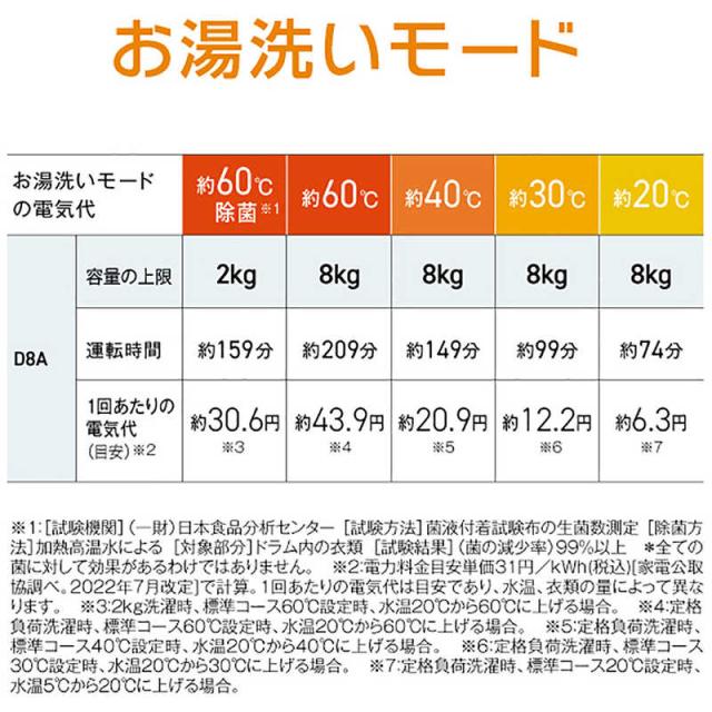 アクア　AQUA　ドラム式洗濯乾燥機 (左開き) 洗濯8.0kg 乾燥4.0kg ヒーター乾燥(水冷・除湿タイプ) ホワイト　AQW-D8A-L-W（標準設置無料）_14
