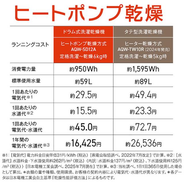 アクア　AQUA　ドラム式洗濯乾燥機 (右開き) 洗濯12.0kg 乾燥6.0kg ヒートポンプ乾燥 ホワイト　AQW-SD12A-R-W（標準設置無料）_11