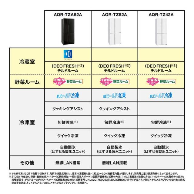 アクア AQUA 冷蔵庫 4ドア 518L フレンチドア(観音開き) 幅83cm ダーク