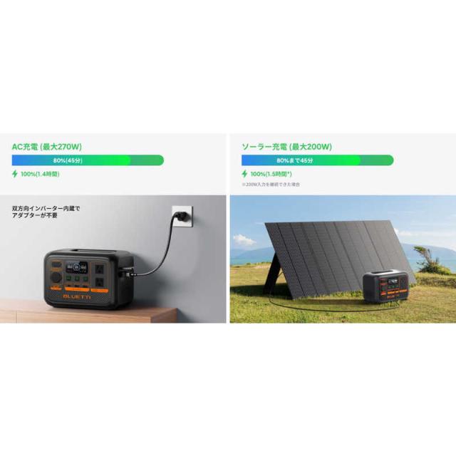 BLUETTI　プレミアムシリーズ 230.4Wh ポータブル電源　AC2P_7
