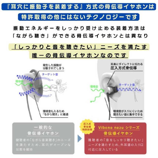 ソリッドソニック　骨伝導集音器 Vibone nezu 3 ブラック　_3