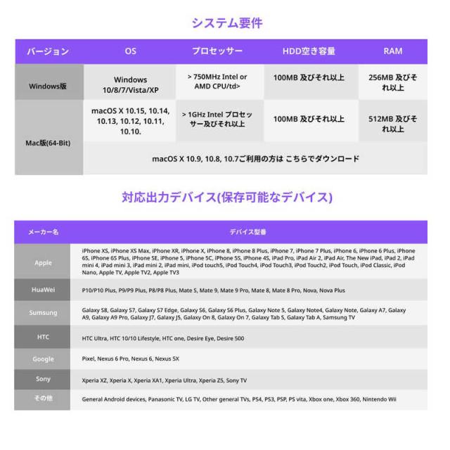 ワンダーシェアーソフトウェア　UniConverter ［Windows用］　UniConverter