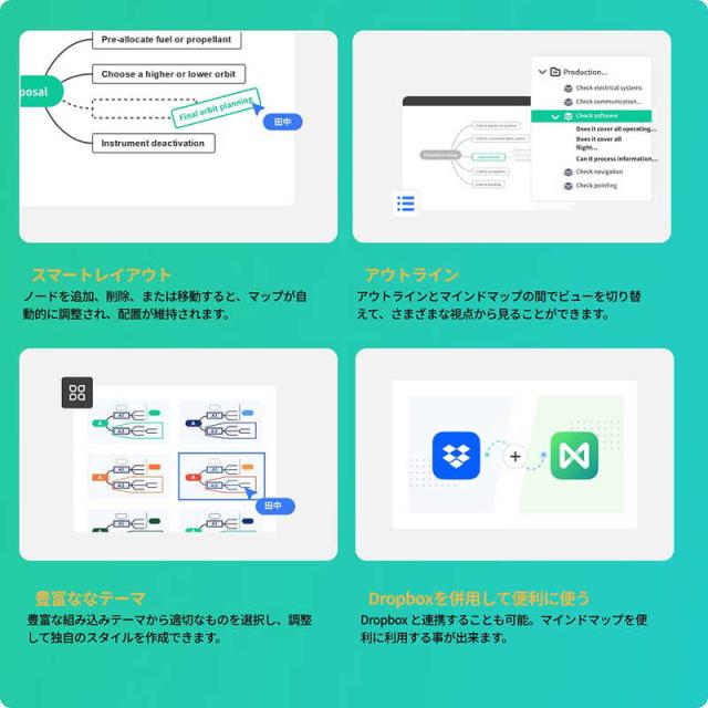 ワンダーシェアーソフトウェア　EdrawMind ［Win・Mac・Linux用］　EdrawMind_5
