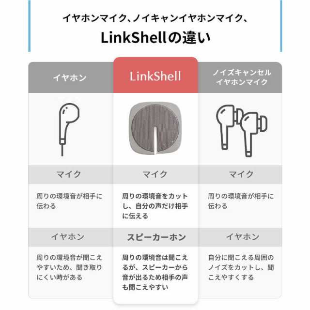 【新品】NTT sonority ビームマイクスピーカー LinkShellスピーカー・ウーファー