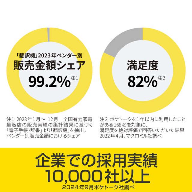 SOURCENEXT POCKETALK W グローバルツウシンツキ ホワイト SOURCENEXT