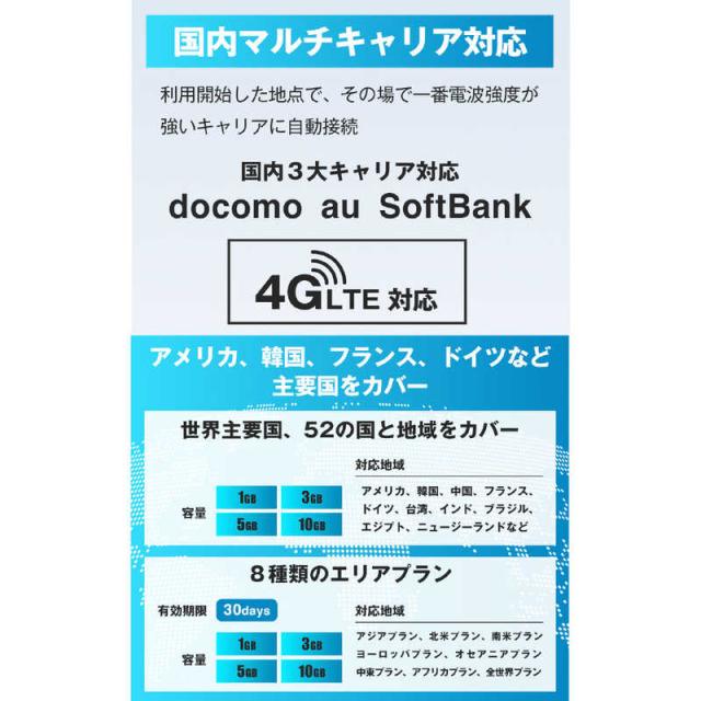 リーフラント　(契約不要)(月額費用不要)(バッテリーレス)ecoco 液晶搭載型モバイルWiFi データチャージ10GB付 ホワイト　TD20-10-WH_4