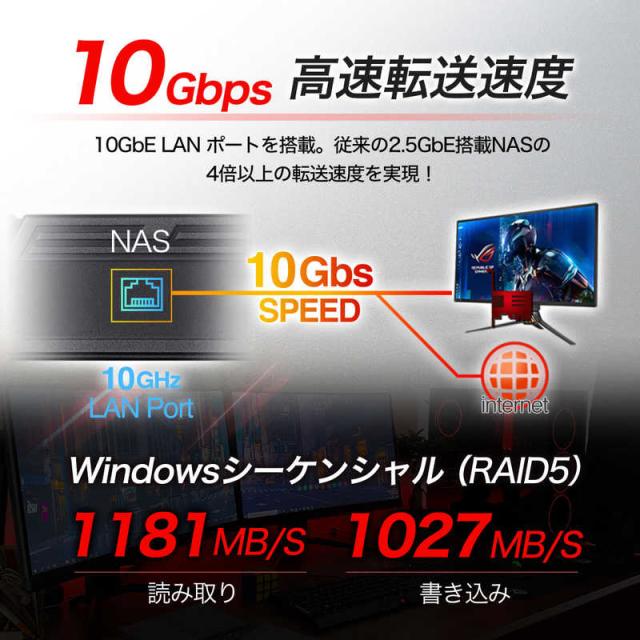 ASUSTOR　ＮＡＳケース FlashStar 12 Pro　FS6712X_2