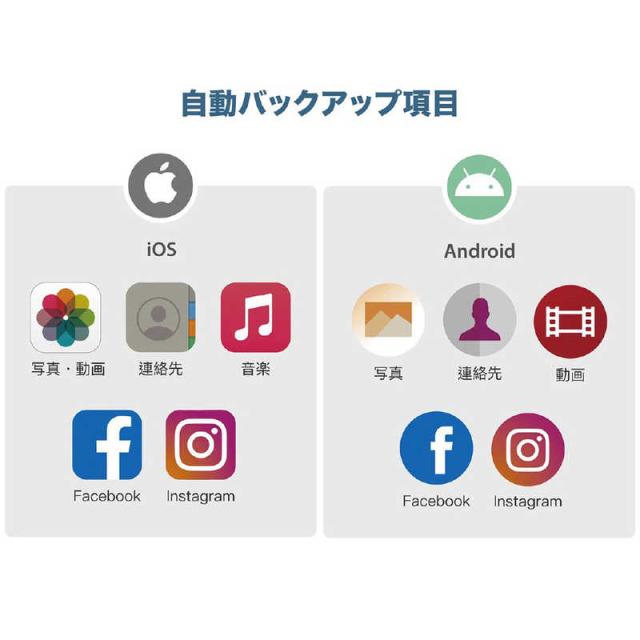 MAKTAR　PD充電対応、高速バックアップストレージ(メモリ内蔵)512GB パールホワイト　MKPQE-W-512_7