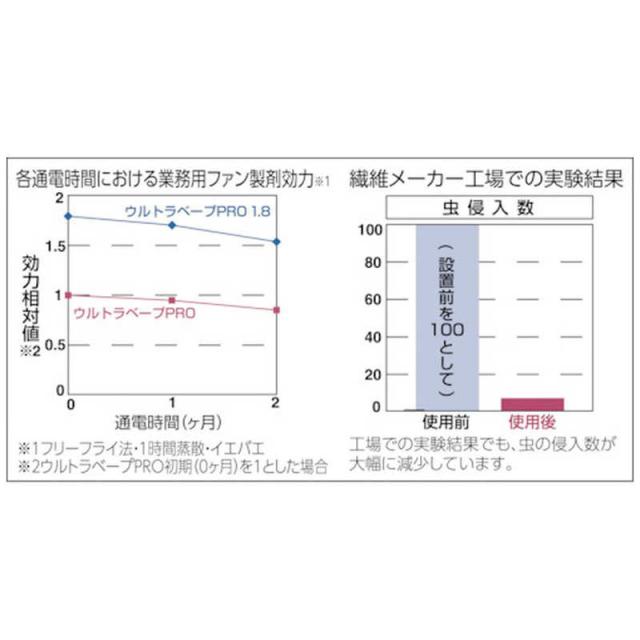 フマキラー　ウルトラベープPRO1.8セット Tセット　432862_3