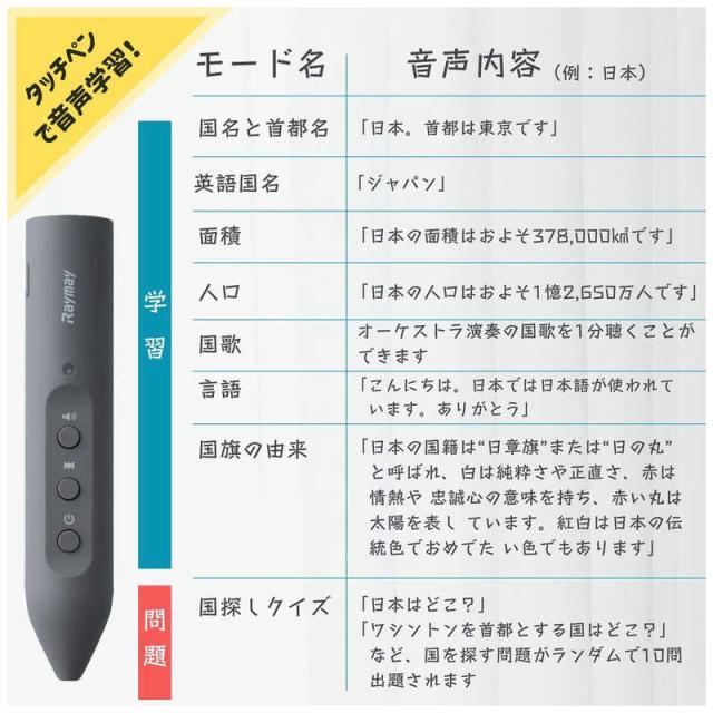 レイメイ　しゃべる国旗付き地球儀 スタンダード (20cm)　OYV46_3