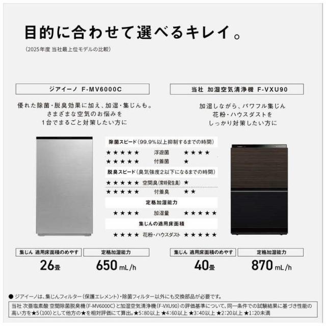 パナソニック Panasonic 次亜塩素酸 空間除菌脱臭機 ジアイーノ 空気