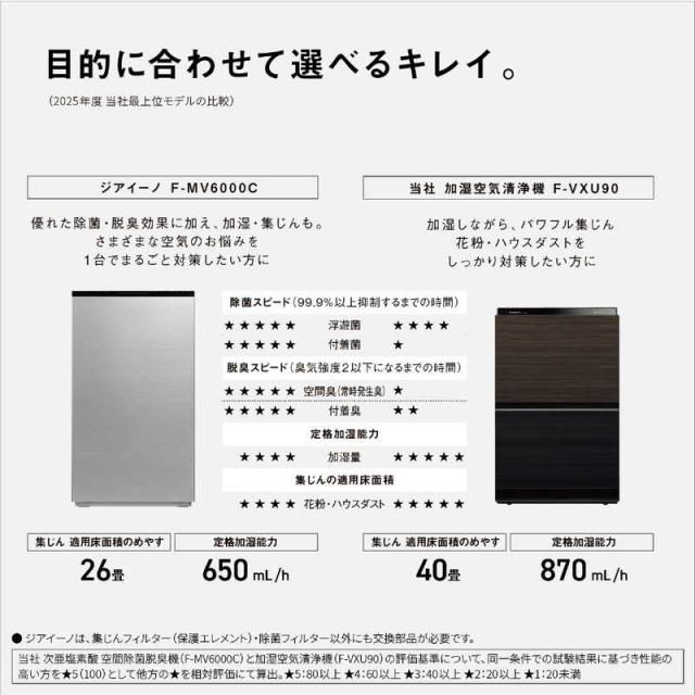 パナソニック Panasonic クーポン利用で 引き | 期間限定 11/28〜12/21