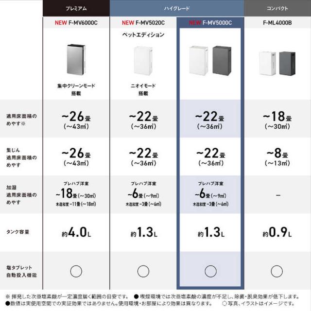 パナソニック Panasonic クーポン利用で 引き | 期間限定 11/28〜12/21