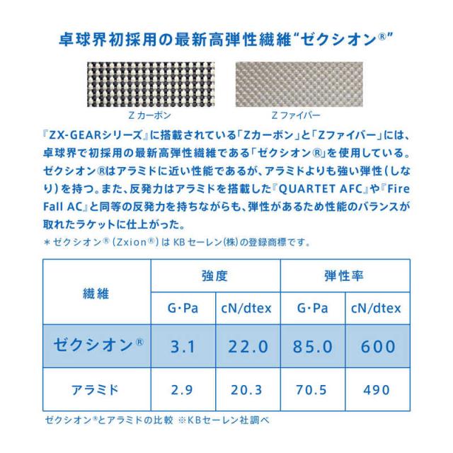VICTAS　卓球ラケット シェークハンド ゼクスギア ファイバー ZX-GEAR FIBER(攻撃用/ST)　029005_3