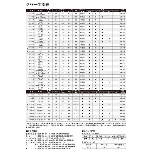 VICTAS　裏ソフトラバー ヴェンタスレギュラー アルファ VENTUS Regular α 1.5mm ［裏ソフト /スピン］ ブルー　200090 その他卓球